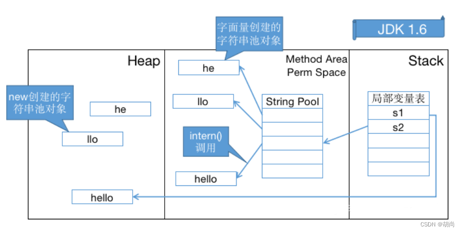 [外链图片转存失败,源站可能有防盗链机制,建议将图片保存下来直接上传(img-abmGdcnA-1679204783619)(picture/性能调优/96690)]