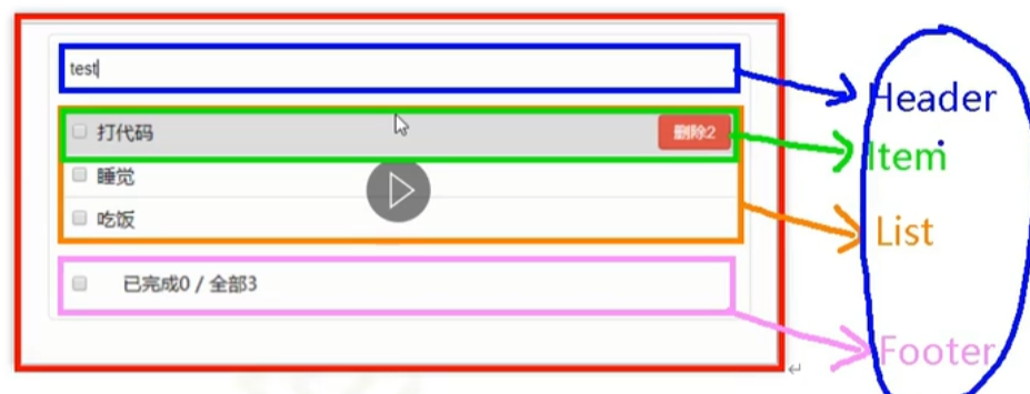 Vue（五）——使用脚手架（2）