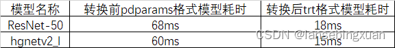 DETR系列：RT-DETR实战部署