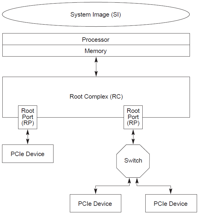 Generic Platform Configuration