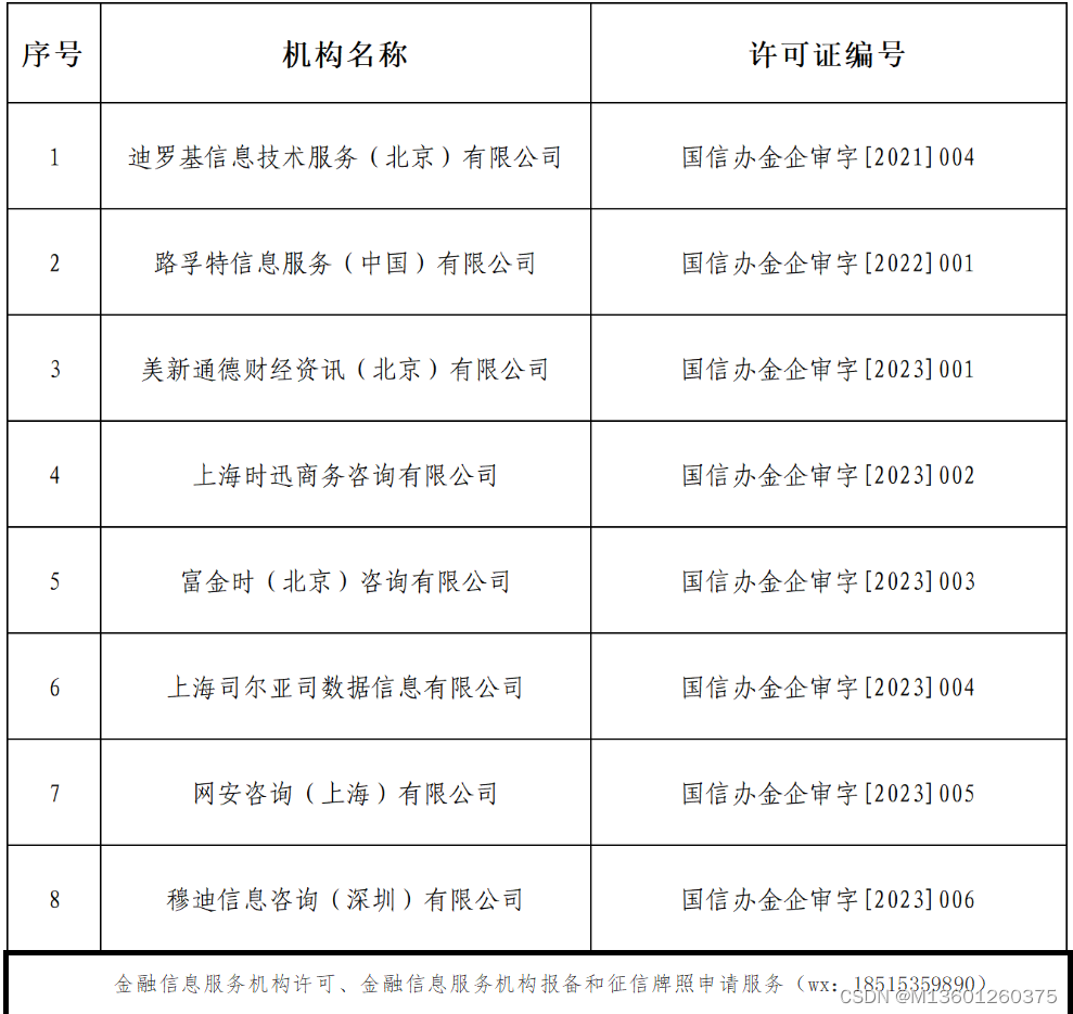 外国（境外）机构在中国境内提供金融信息服务许可8家名单