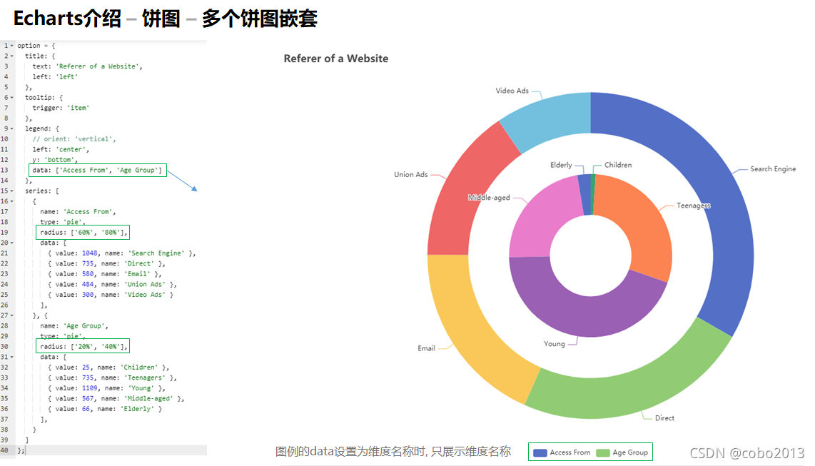 Echarts Graph Examples Echarts介绍与简单示例_enterprise charts 示例-CSDN博客
