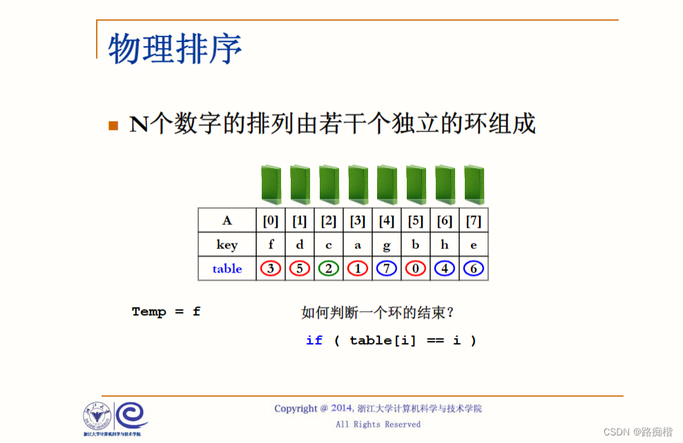 排序-表排序