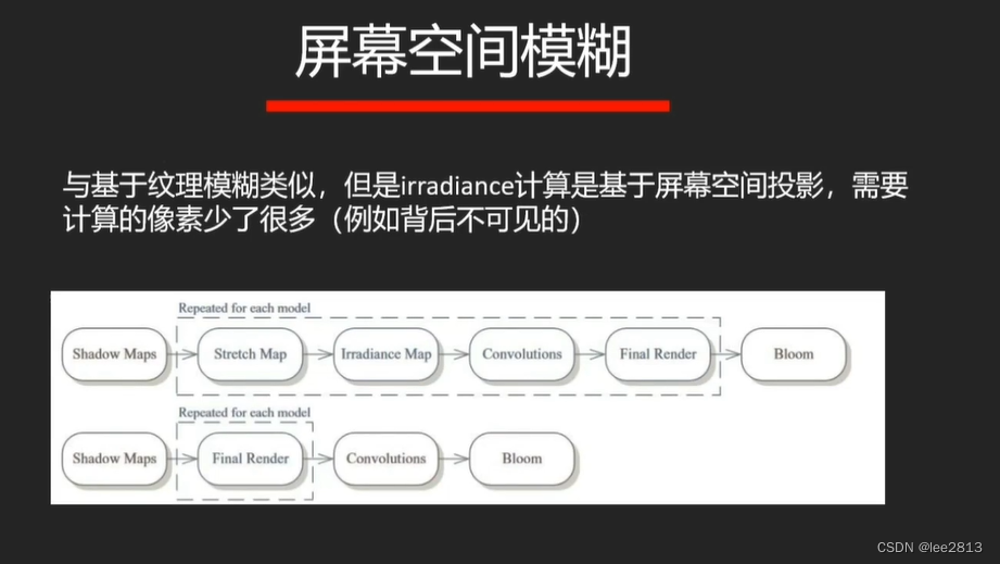 皮肤渲染方法总结