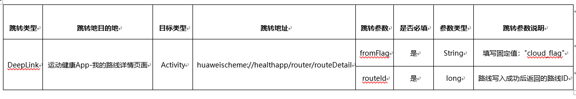 运动健康路线导入，助力用户轻松导航