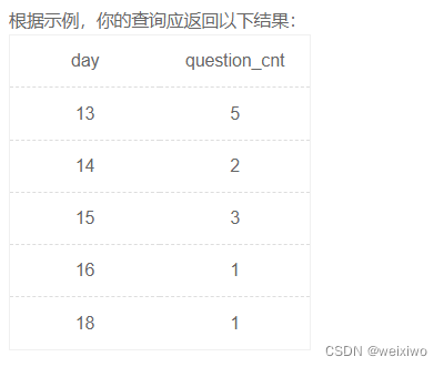 SQL 条件函数 日期函数 文本函数 窗口函数