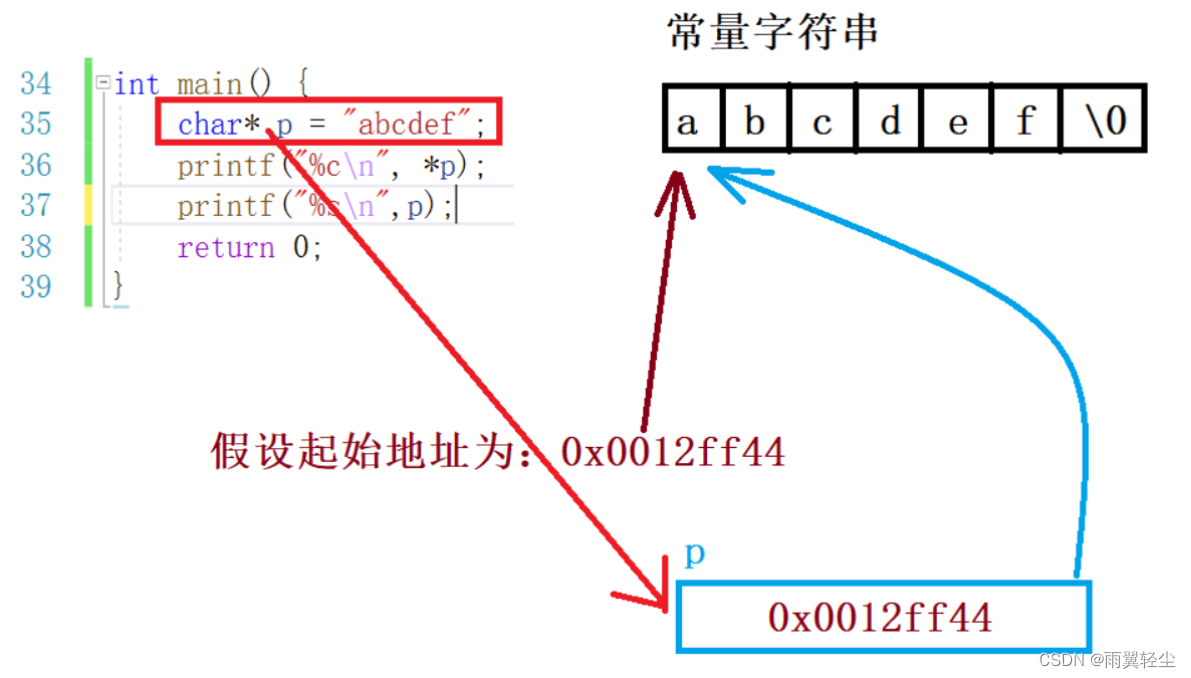 [外链图片转存失败,源站可能有防盗链机制,建议将图片保存下来直接上传(img-JBrF6fjr-1672633238662)(D:\Typora图片\image-20230101110932300.png)]