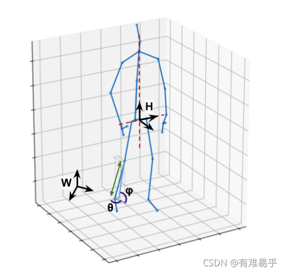 [外链图片转存失败,源站可能有防盗链机制,建议将图片保存下来直接上传(img-8c8wEVjY-1633697142956)(assets/image-20211008184835-4xarp7w.png)]