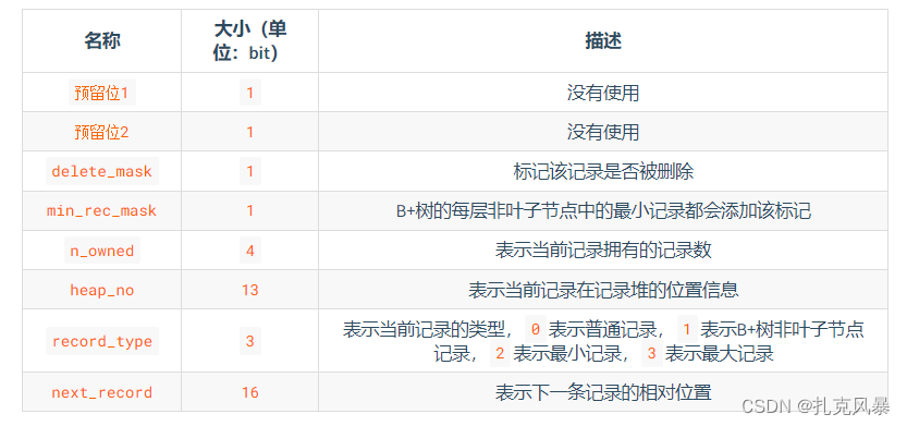 《MySQL是怎么运行的》阅读分享