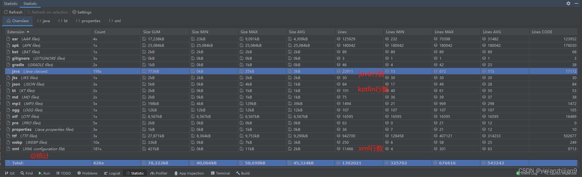 Android Studio代码统计插件Statistic