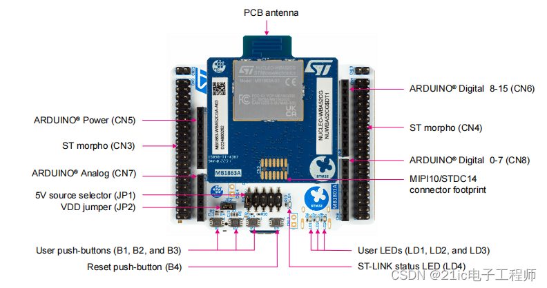 [STM32WB]【STM32WBA52CG测评】+GetStart_stmcu,stm32cwba52-CSDN博客