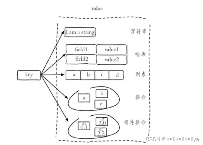 Redis数据类型和常用命令