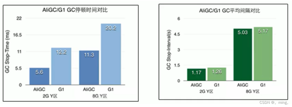 JVM内存与垃圾回收篇