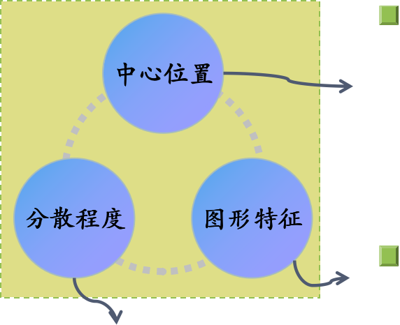 大数据分析及工具应用总结「建议收藏」