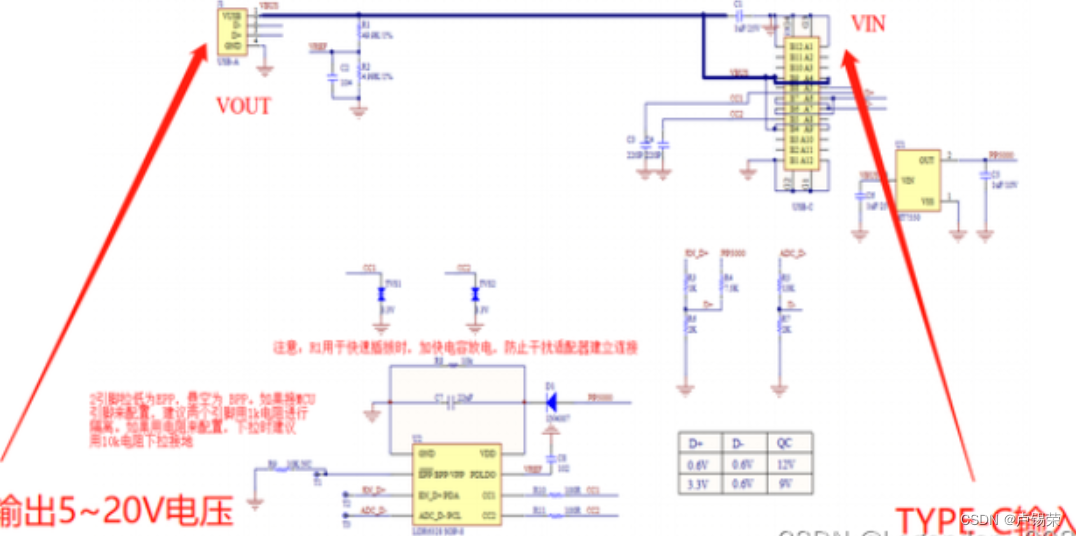 Type-c取电方案