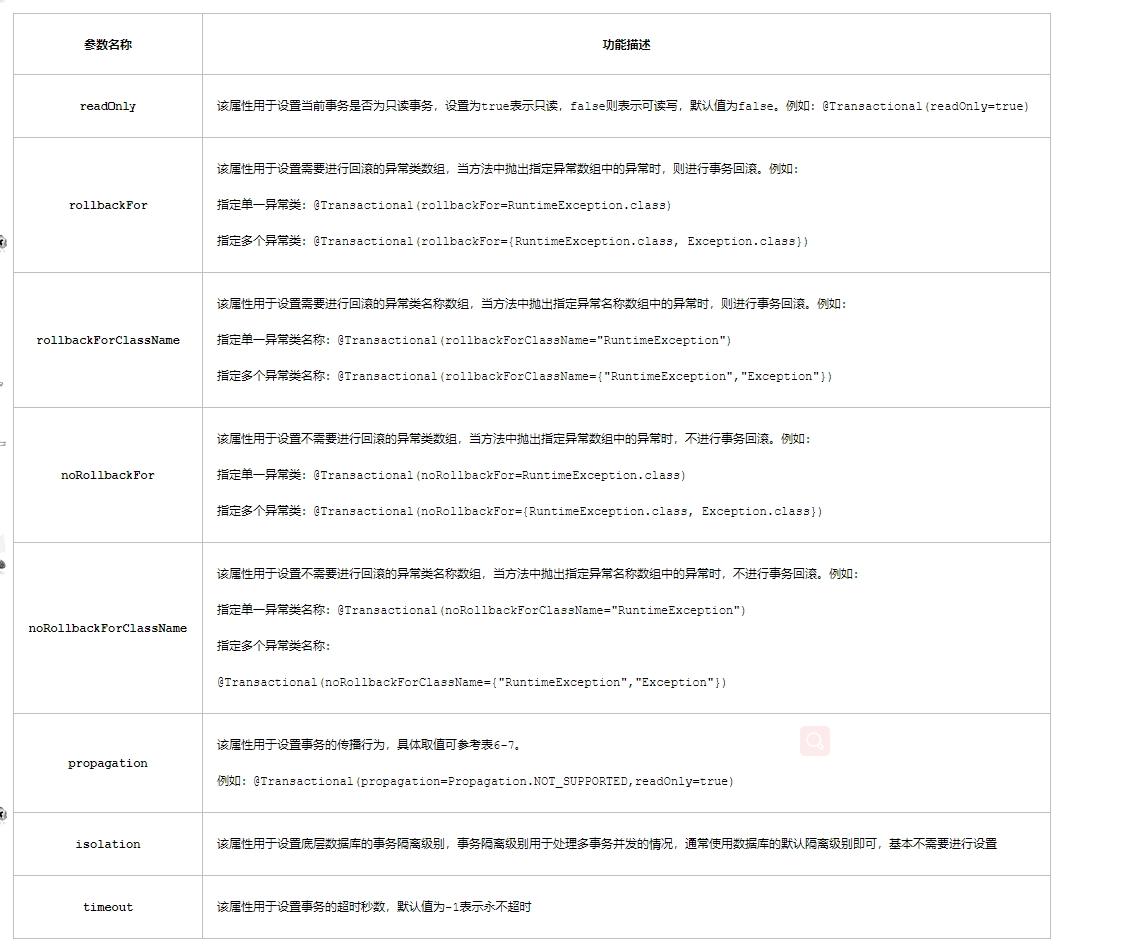 Spring spring a Service b Service de CSDN 