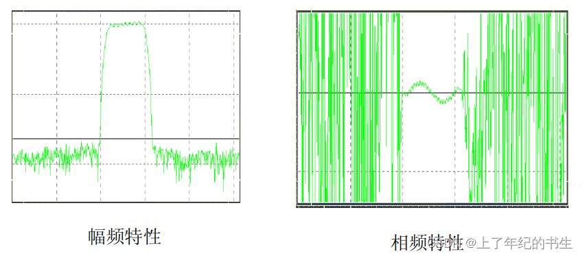 射频芯片ATE测试从入门到放弃之参数测试_ate测试噪声系数-CSDN博客