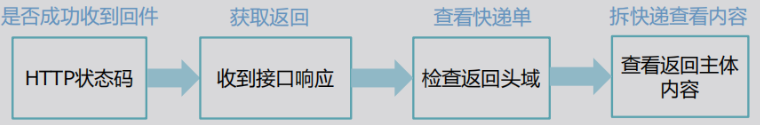 [外链图片转存失败,源站可能有防盗链机制,建议将图片保存下来直接上传(img-rcqZNWff-1631334214203)(C:\Users\admin\AppData\Roaming\Typora\typora-user-images\1631333858615.png)]