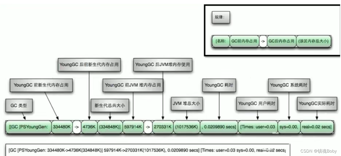 168-203-javajvm-垃圾收集器