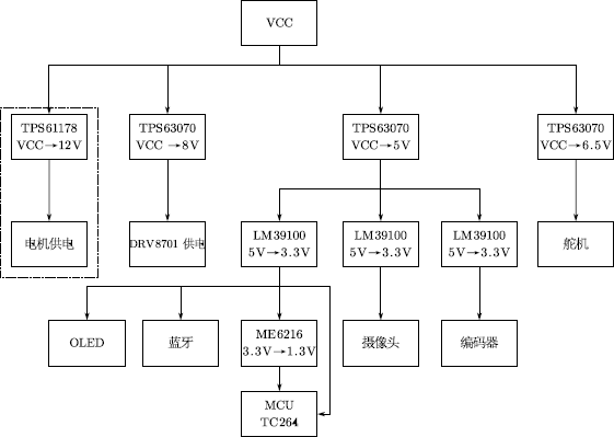 ▲ 图 4–1 电源系统框架