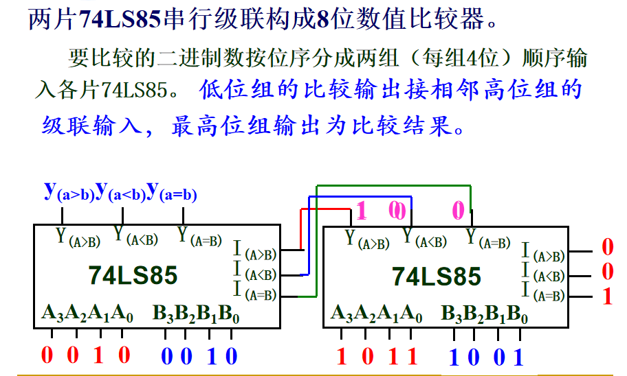 数字逻辑电路——第四章 组合逻辑电路