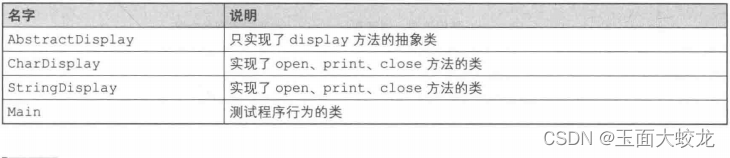 设计模式学习（六）：Template Method模板方法模式