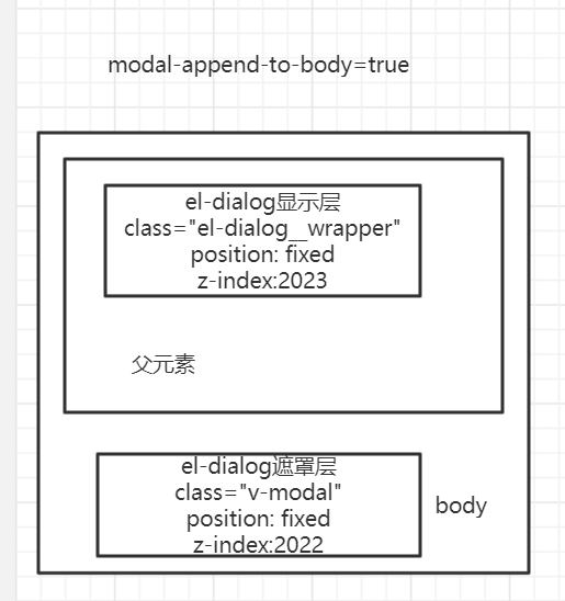 Javascript Create Element Append To Body