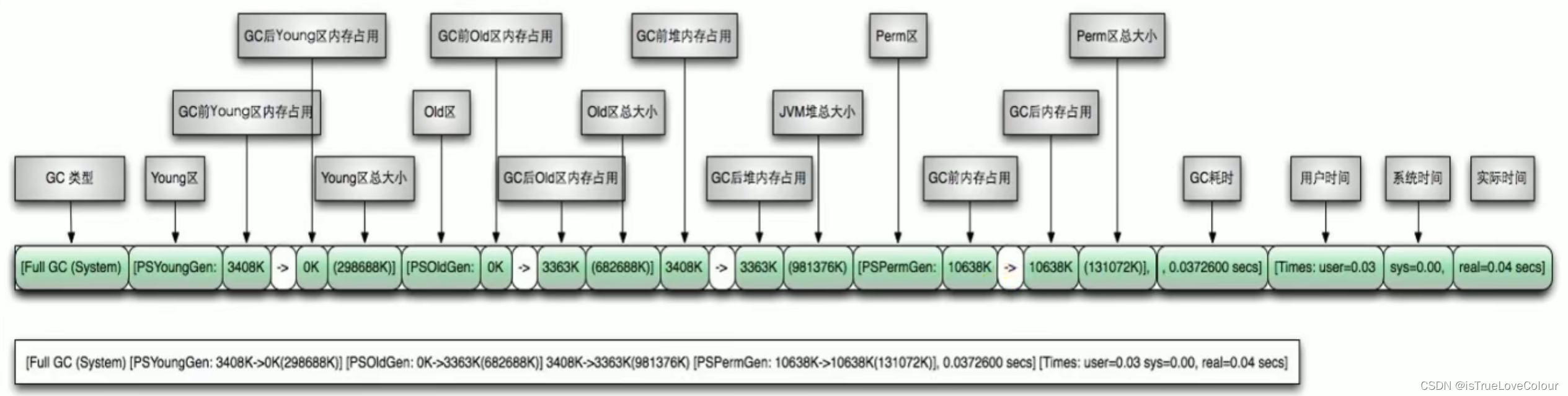 [外链图片转存失败,源站可能有防盗链机制,建议将图片保存下来直接上传(img-3EH4p74S-1661693149900)(C:\Users\IsTrueLove\AppData\Roaming\Typora\typora-user-images\image-20220828201225209.png)]