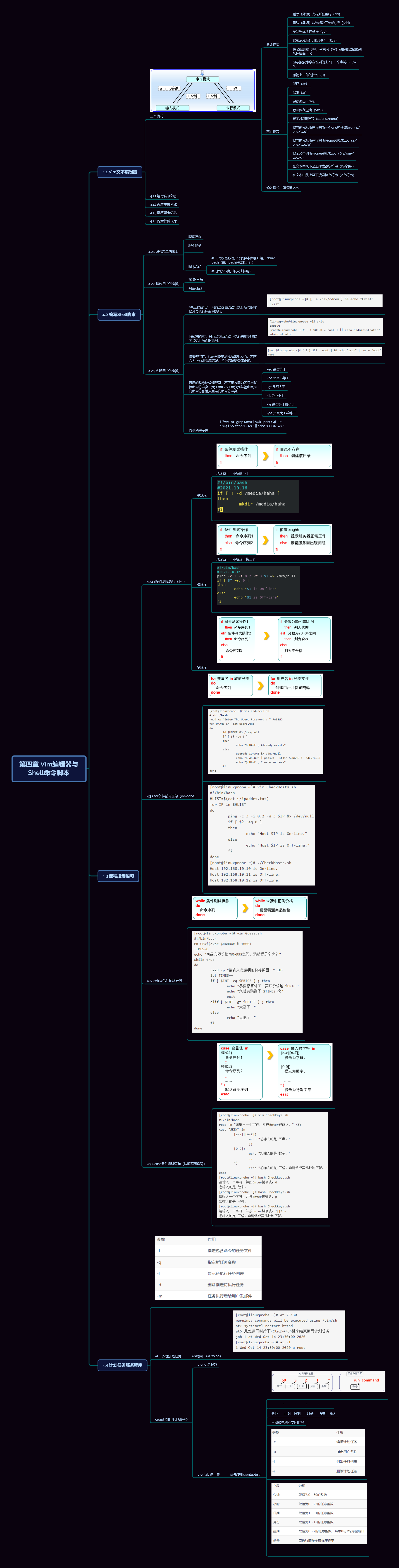 Day4 第四章vim编辑器与shell命令脚本思维导图 Kevindooooo的博客 Csdn博客