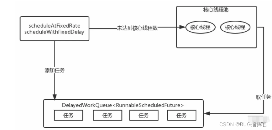 彻底搞懂线程池原理以及创建方式