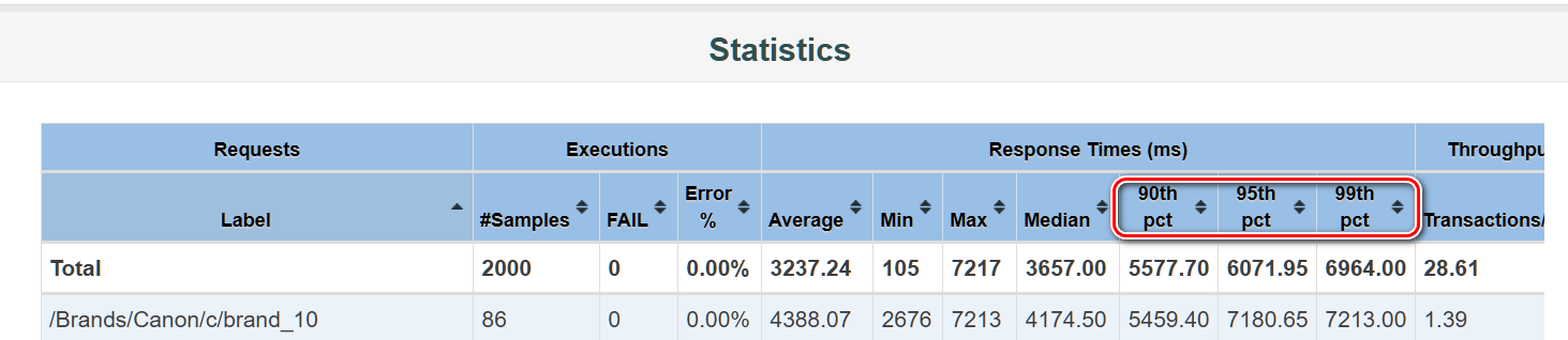 jmeter result report export - Programmer Sought