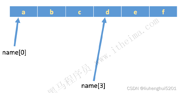 Python 字符串的使用