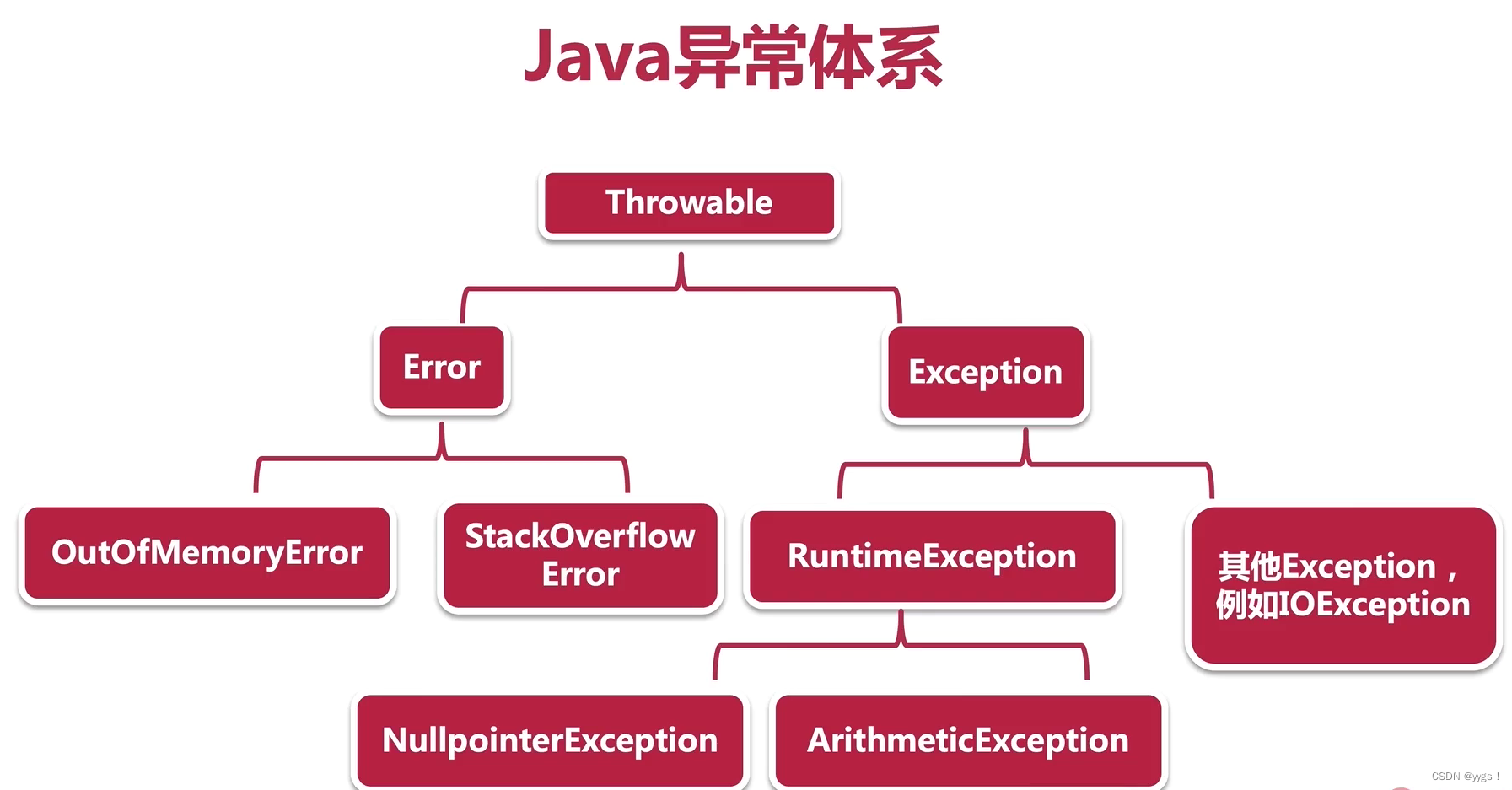 凯哥带你从零学大数据系列之Java篇---第三章:流程控制 - 知乎