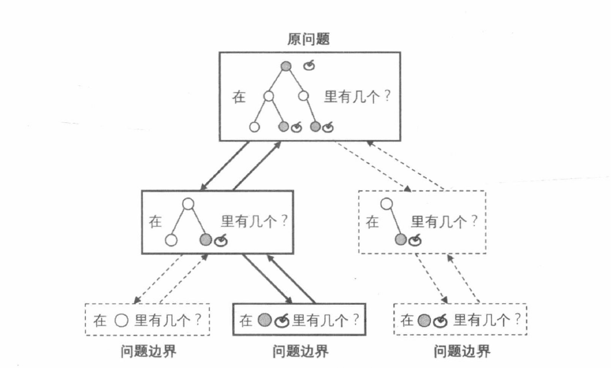 具体流程图