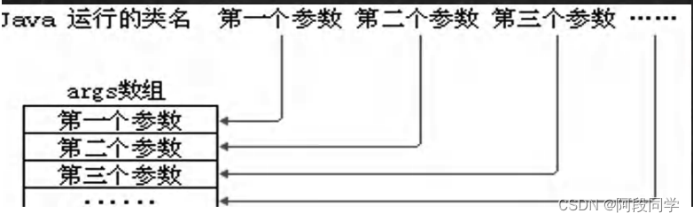 Java执行的程序