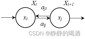 机器学习笔记马尔可夫链蒙特卡洛方法(二)马尔可夫链与平稳分布