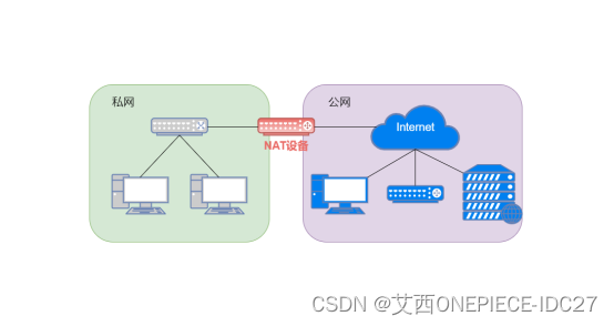 简述NAT的3种技术类型