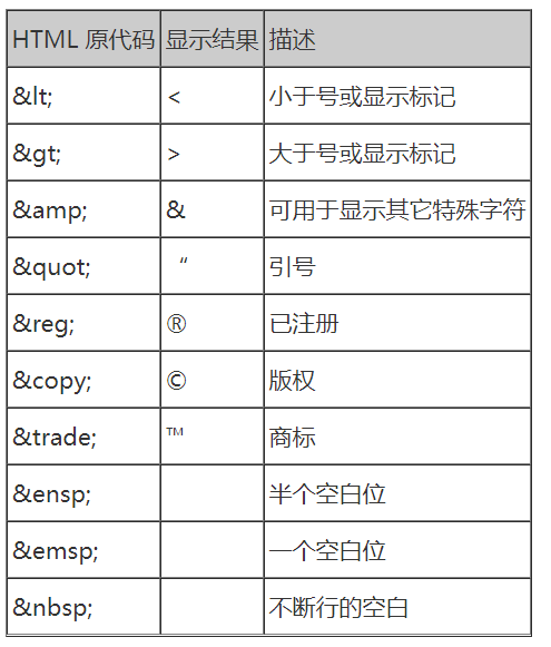 前端基础：HTML常用的标签、注释和特殊字符_前端注释符号-CSDN博客