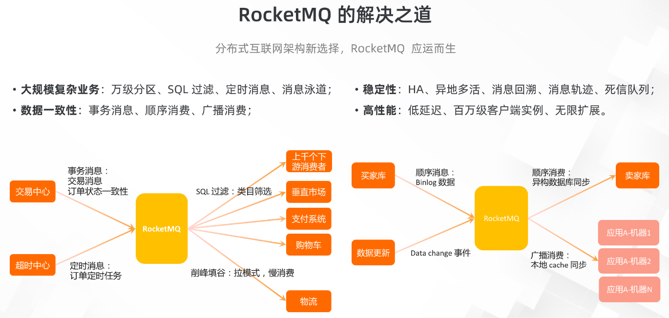 Apache RocketMQ - 概述