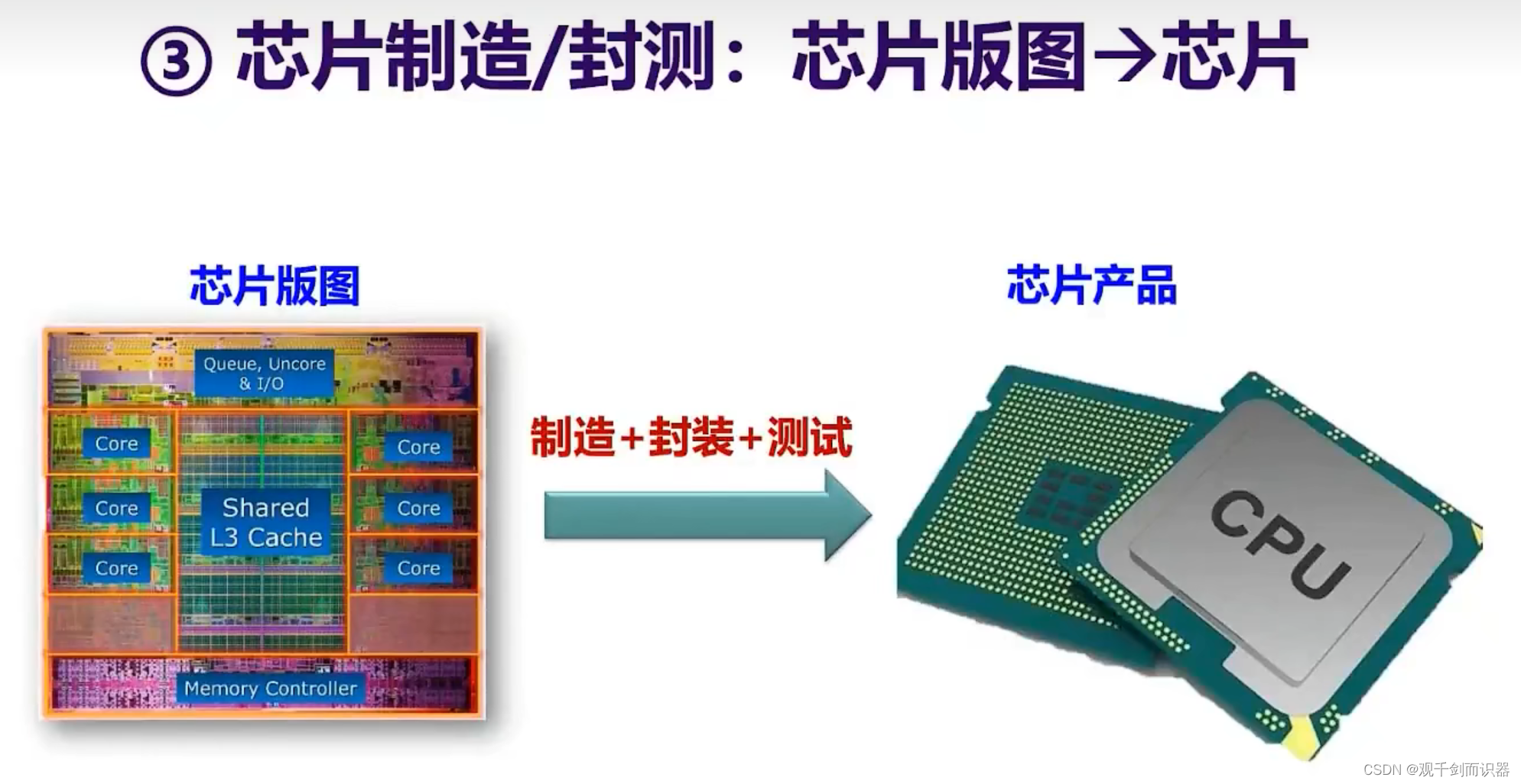 【IC设计】RISC-V指令集_riscv只留i的指令集-CSDN博客