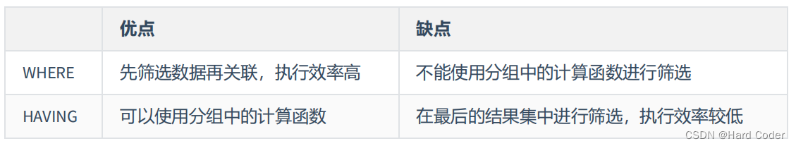 MySQL聚合函数