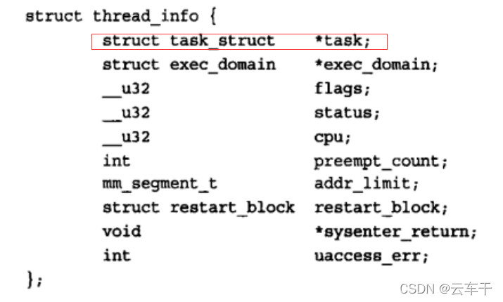 《Linux内核设计与实现》之进程-CSDN博客