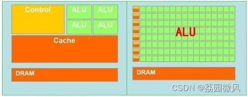 微软ChatGPT技术的底层支撑——GPU