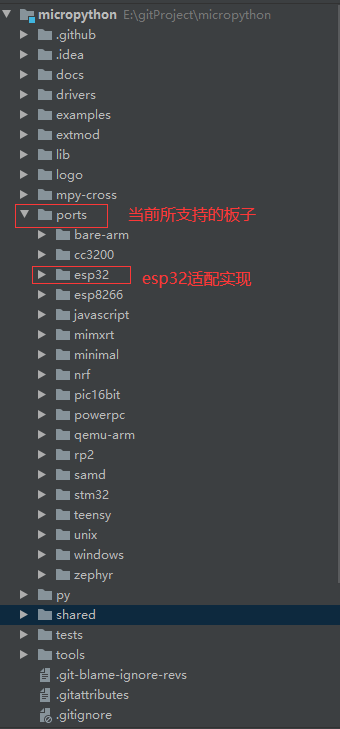 ESP32 MicroPython开发之旅 基础篇① ——搭建环境，运行Helloworld