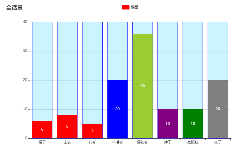 用echarts实现柱状图