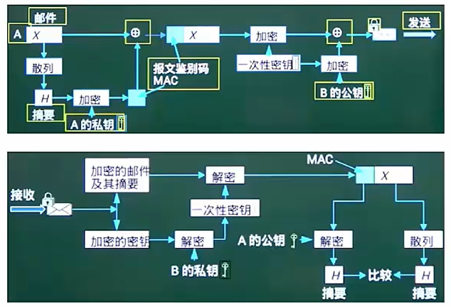 【软考数据库】第五章 计算机网络