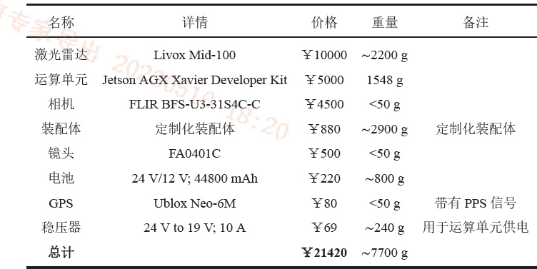 ▲ 图2.2.1 子节点配置信息