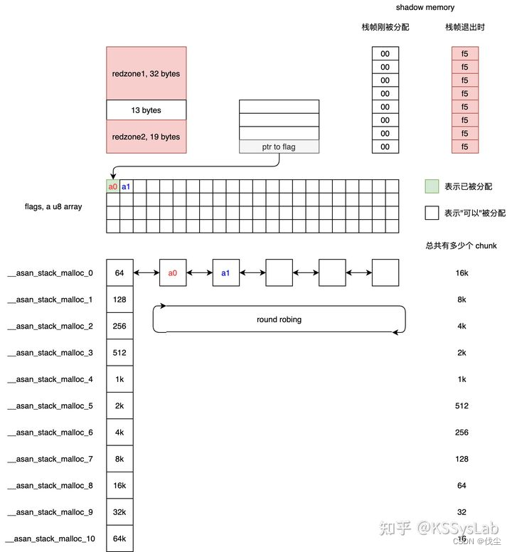 stack-use-after-return