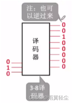 [外链图片转存失败,源站可能有防盗链机制,建议将图片保存下来直接上传(img-e9QT0IRK-1674904175354)(C:\Users\Administrator\AppData\Roaming\Typora\typora-user-images\image-20230128163938012.png)]