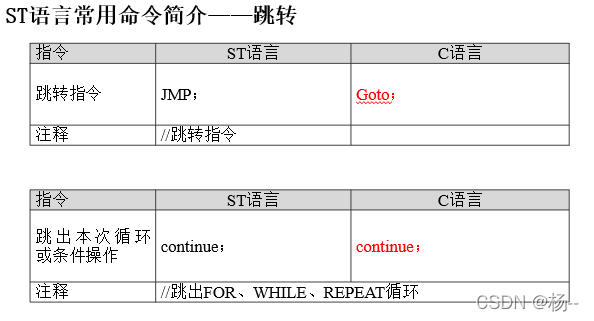 ST语言基础_st语言指令表-CSDN博客